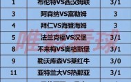 《姜山冷门》26070期：西汉姆联保级压力大状态回暖